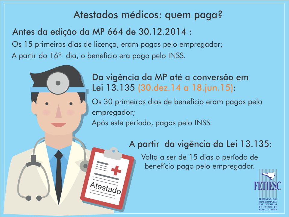 LICENÇA MÉDICA PAGA PELA EMPRESA VOLTA A SER DE 15 DIAS